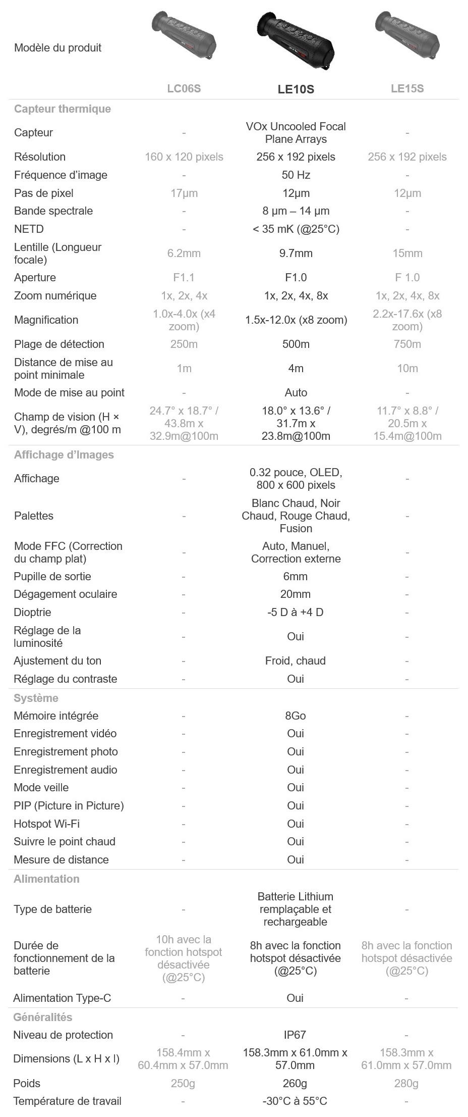 Comparatif gamme LYNX S LE10S HIKMICRO