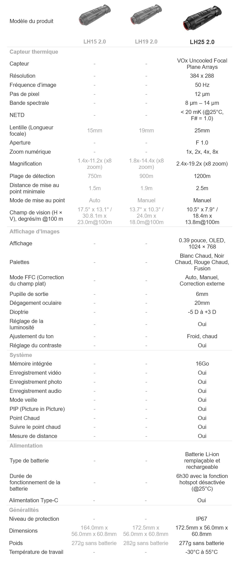 Comparatif gamme LYNX 2.0 LH25 HIKMICRO